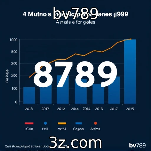Análise do Crescimento do Mercado de Jogos em Diversas Regiões